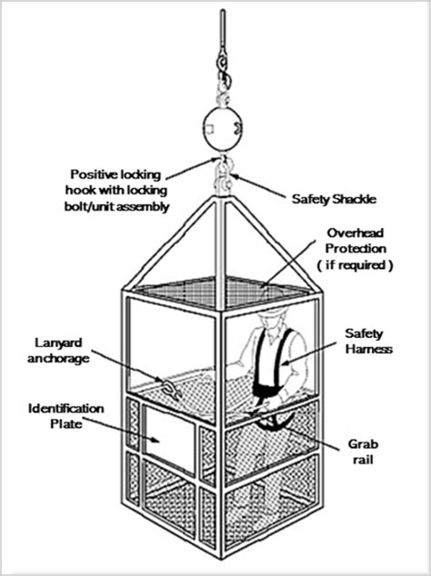 personnel hoist requirements